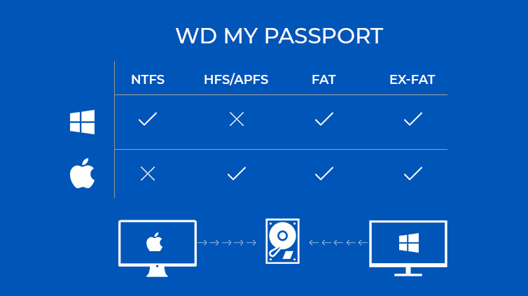 instructions for resetting wd my passport for mac